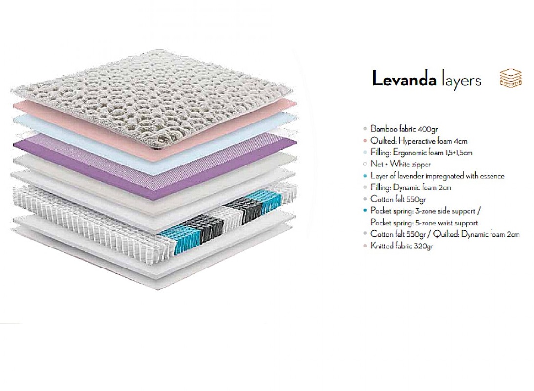 Levanda2RR 1100x1100 1
